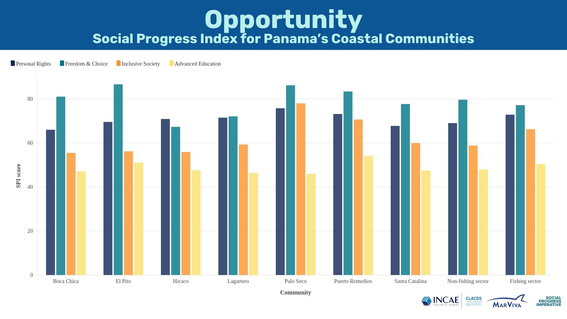 Youth Progress Index Social Progress Imperative